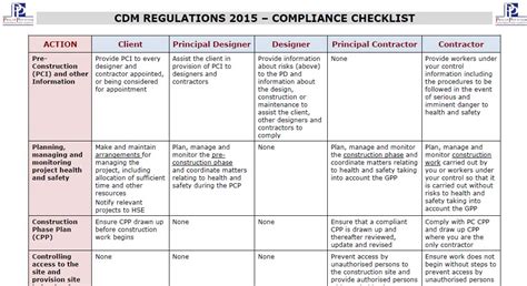 Plan Check Guidelines and Requirements .